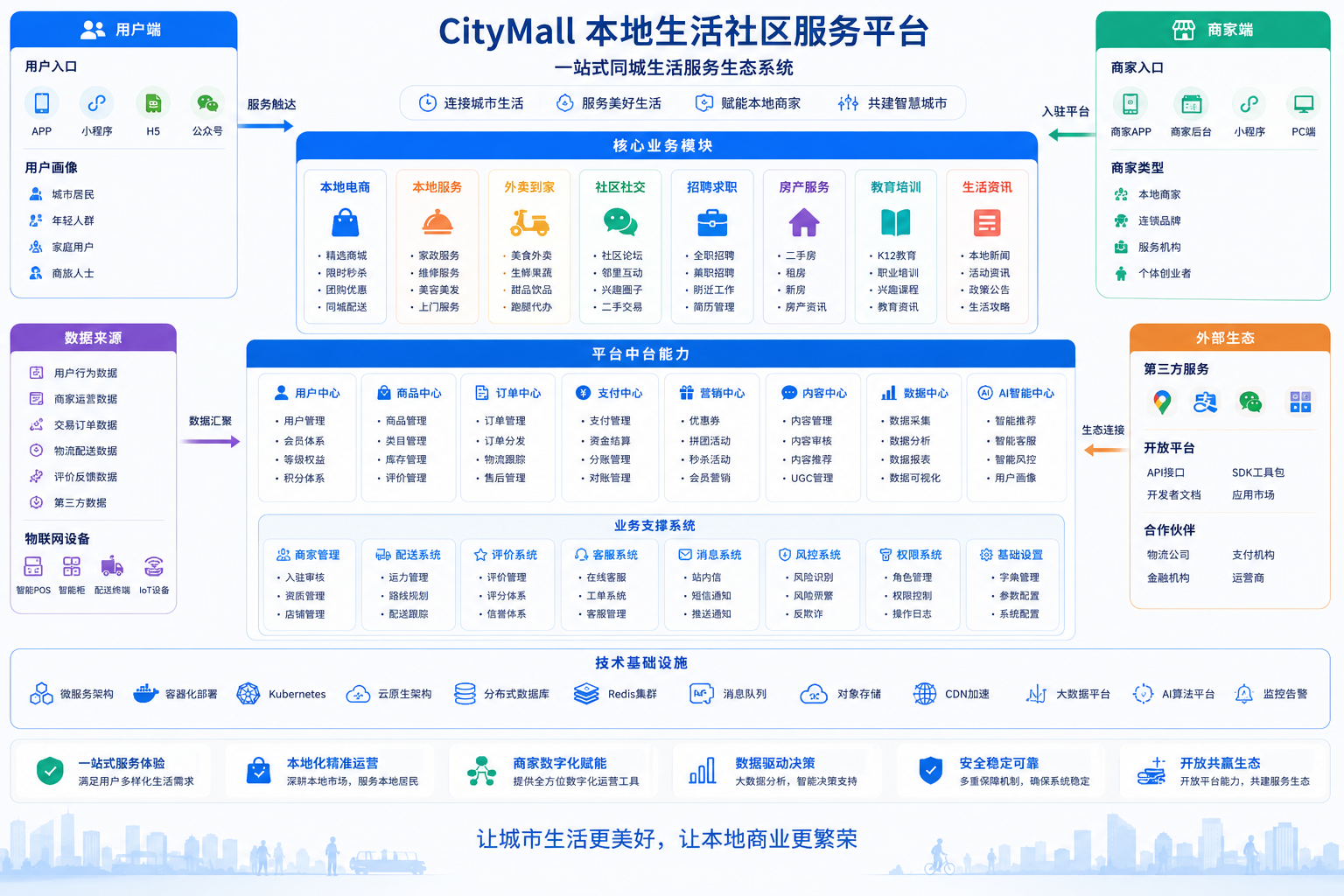 CityMall
